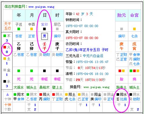 五行八字|免費生辰八字五行屬性查詢、算命、分析命盤喜用神、喜忌